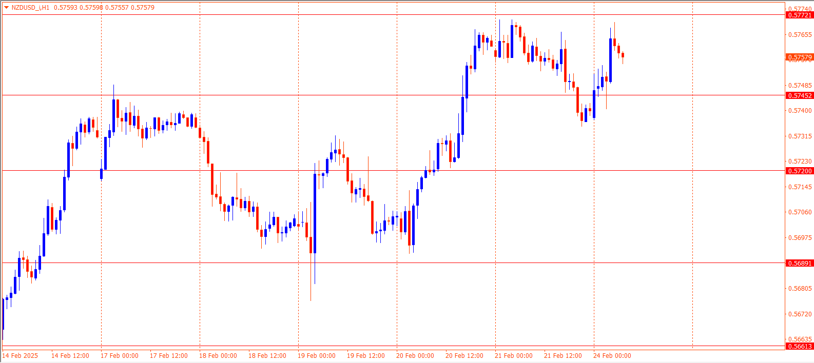 NZDUSD